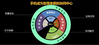 拼硬件已過時，長虹率先定義物聯網手機 開啟物聯網應用服務新篇章