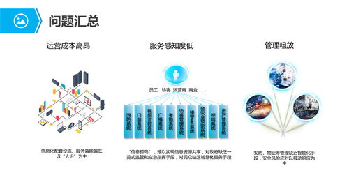 物聯網行業應用與解決方案 賦能產業智能化轉型