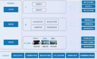 主動防御，構筑泛在電力物聯網安全新防線