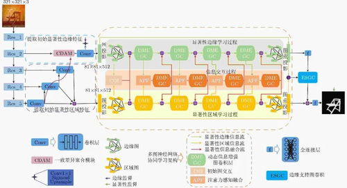 基于多圖神經網絡協同學習的顯著性物體檢測方法及其在物聯網應用服務中的實踐
