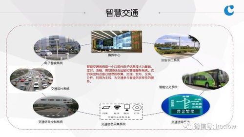 物聯網基礎與應用 連接萬物的智能服務