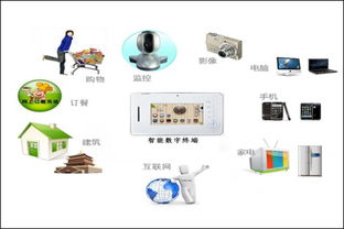 智能樓宇與物聯網的融合 構建未來智慧生活新范式